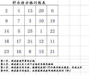 <a href=http://www.hbt60.com/zhuyilibujizhong/835.html target=_blank class=infotextkey>舒爾特</a>方格.jpg