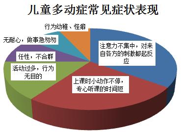 多動癥常見表現.jpg