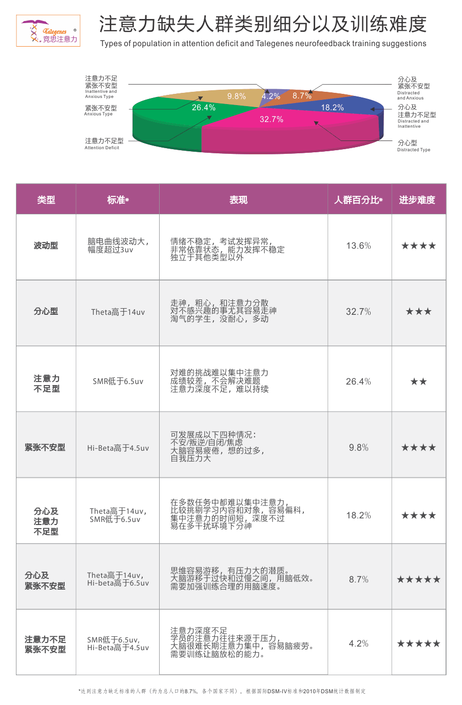 注意力不集中類型